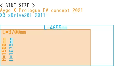 #Aygo X Prologue EV concept 2021 + X3 xDrive20i 2011-